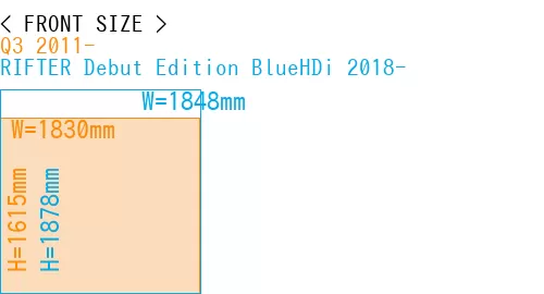 #Q3 2011- + RIFTER Debut Edition BlueHDi 2018-